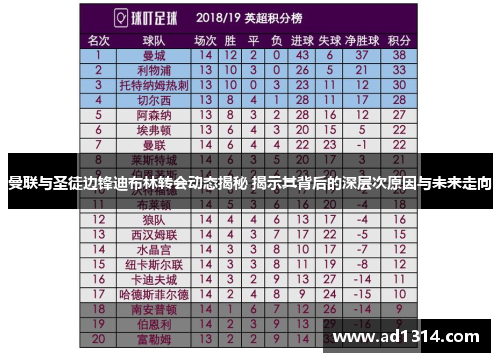 曼联与圣徒边锋迪布林转会动态揭秘 揭示其背后的深层次原因与未来走向