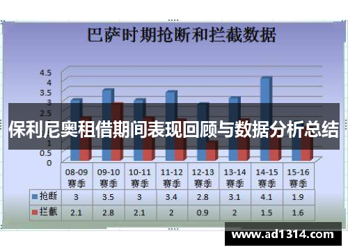 保利尼奥租借期间表现回顾与数据分析总结