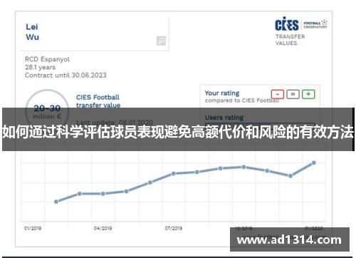 如何通过科学评估球员表现避免高额代价和风险的有效方法